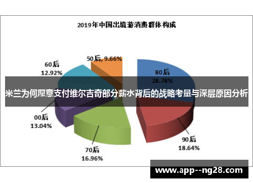 米兰为何愿意支付维尔吉奇部分薪水背后的战略考量与深层原因分析