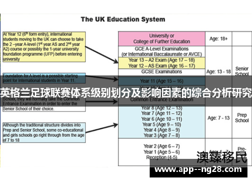 英格兰足球联赛体系级别划分及影响因素的综合分析研究