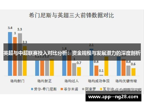 英超与中超联赛投入对比分析：资金规模与发展潜力的深度剖析