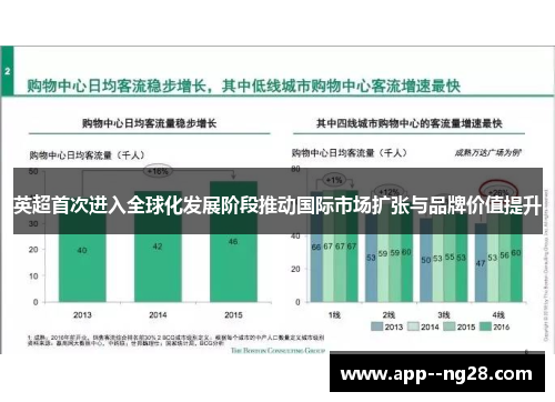 英超首次进入全球化发展阶段推动国际市场扩张与品牌价值提升