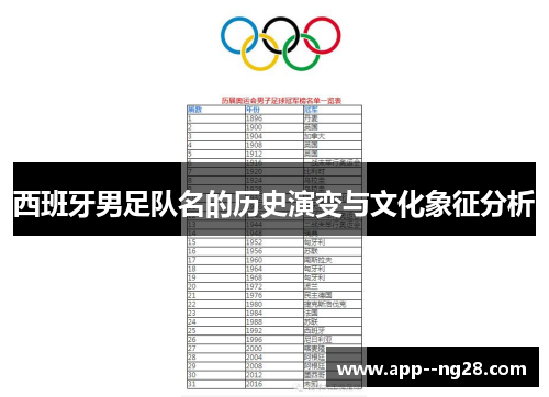 西班牙男足队名的历史演变与文化象征分析