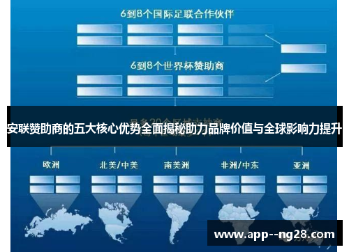 安联赞助商的五大核心优势全面揭秘助力品牌价值与全球影响力提升