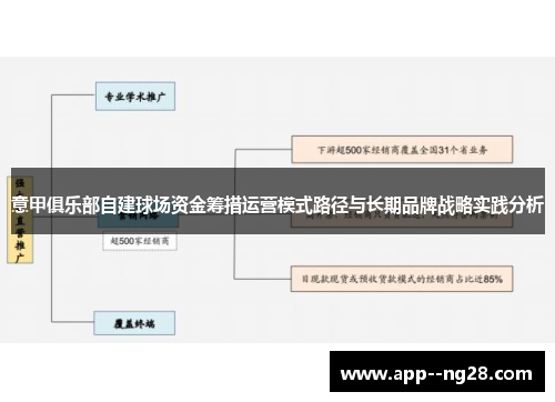 意甲俱乐部自建球场资金筹措运营模式路径与长期品牌战略实践分析