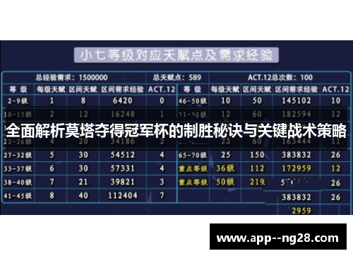 全面解析莫塔夺得冠军杯的制胜秘诀与关键战术策略