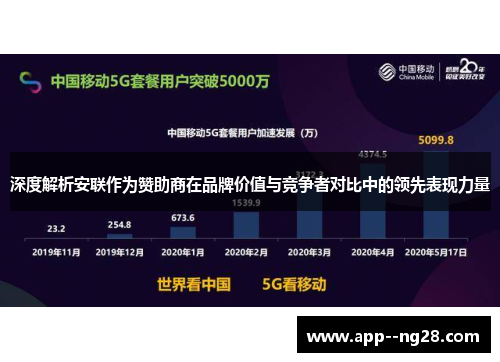 深度解析安联作为赞助商在品牌价值与竞争者对比中的领先表现力量