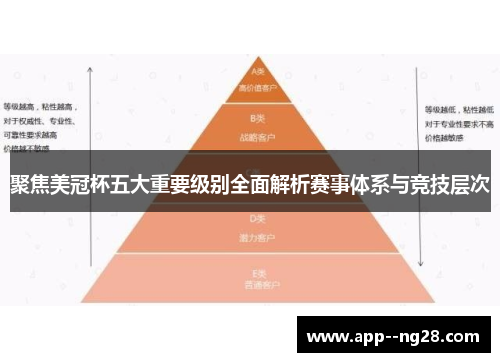 聚焦美冠杯五大重要级别全面解析赛事体系与竞技层次
