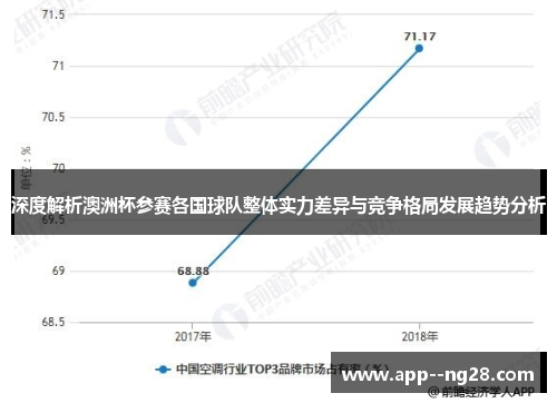 深度解析澳洲杯参赛各国球队整体实力差异与竞争格局发展趋势分析