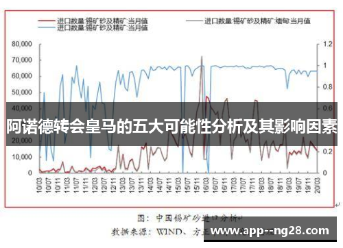 阿诺德转会皇马的五大可能性分析及其影响因素 阿诺德转会皇马的五大可能性分析及其影响因素