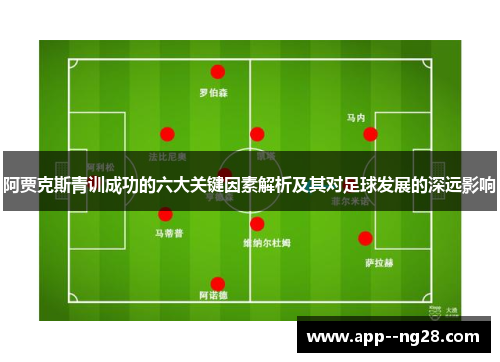 阿贾克斯青训成功的六大关键因素解析及其对足球发展的深远影响 阿贾克斯青训成功的六大关键因素解析及其对足球发展的深远影响