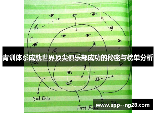青训体系成就世界顶尖俱乐部成功的秘密与榜单分析