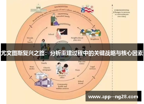 尤文图斯复兴之路:分析重建过程中的关键战略与核心因素 尤文图斯复兴之路:分析重建过程中的关键战略与核心因素