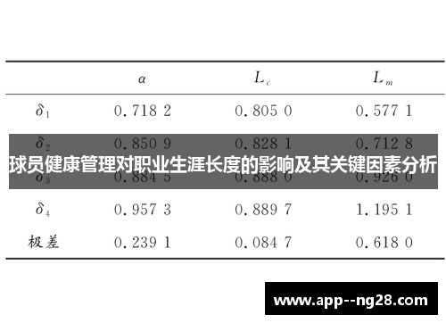 球员健康管理对职业生涯长度的影响及其关键因素分析