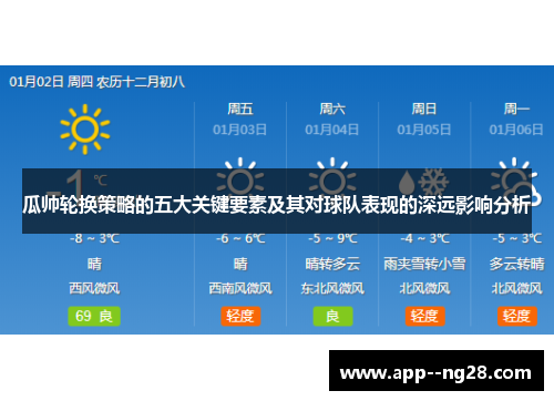 瓜帅轮换策略的五大关键要素及其对球队表现的深远影响分析