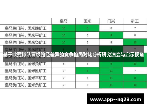 基于欧冠球队晋级路径差异的竞争格局对比分析研究演变与启示视角 基于欧冠球队晋级路径差异的竞争格局对比分析研究演变与启示视角