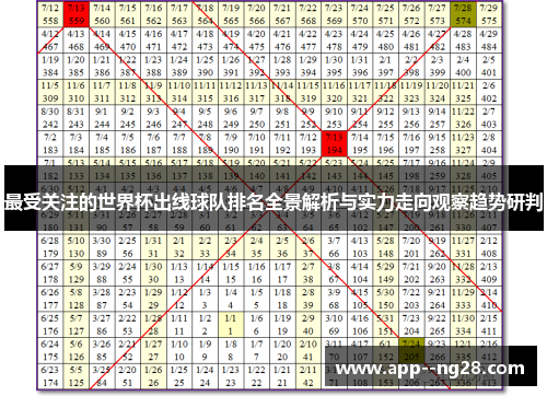 最受关注的世界杯出线球队排名全景解析与实力走向观察趋势研判