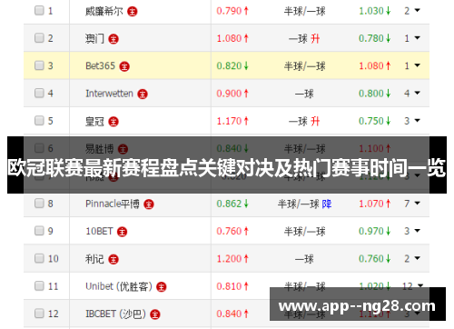欧冠联赛最新赛程盘点关键对决及热门赛事时间一览