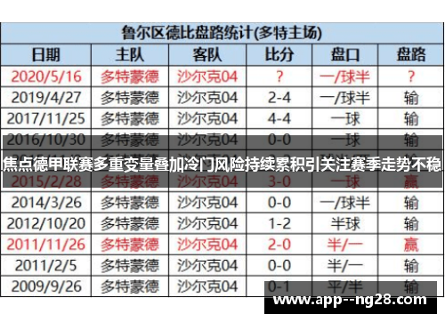 焦点德甲联赛多重变量叠加冷门风险持续累积引关注赛季走势不稳