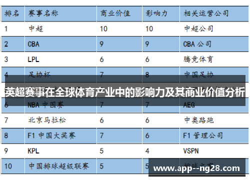 英超赛事在全球体育产业中的影响力及其商业价值分析