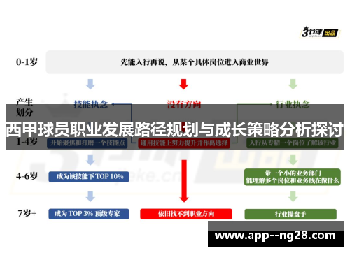 西甲球员职业发展路径规划与成长策略分析探讨