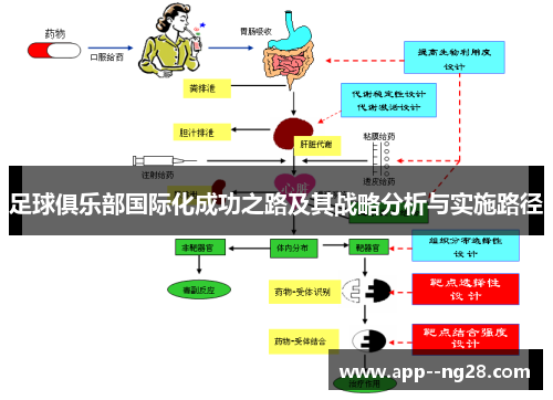 足球俱乐部国际化成功之路及其战略分析与实施路径 足球俱乐部国际化成功之路及其战略分析与实施路径