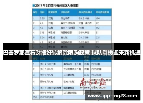 巴塞罗那宣布财报好转解除限购政策 球队引援迎来新机遇
